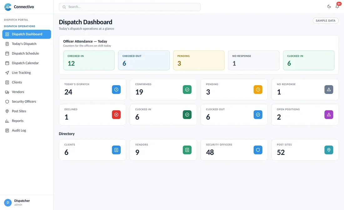 Dispatch dashboard with today's dispatch counts (sample data)
