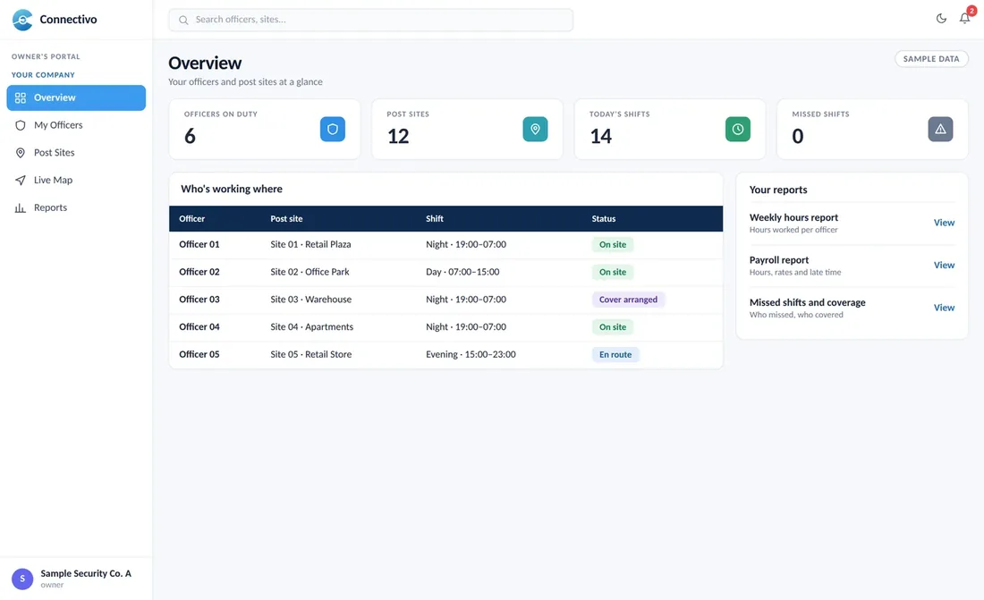 Owner's Portal with officers and post sites (sample data)